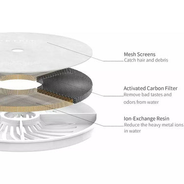 PETKIT Water Fountain Filters (Eva Solo) - 5 Pack